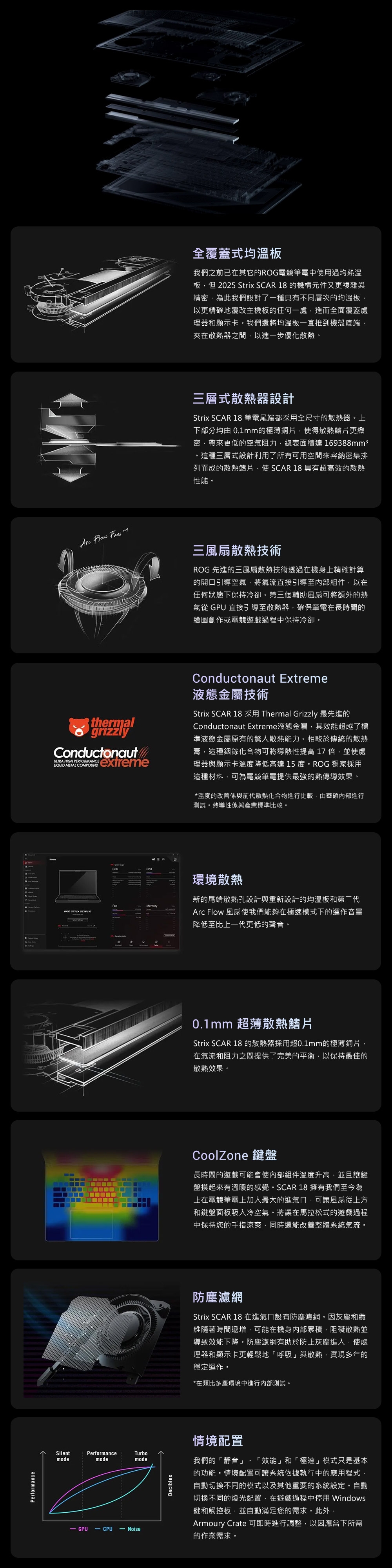 ASUS華碩 G835LW - 詳情12