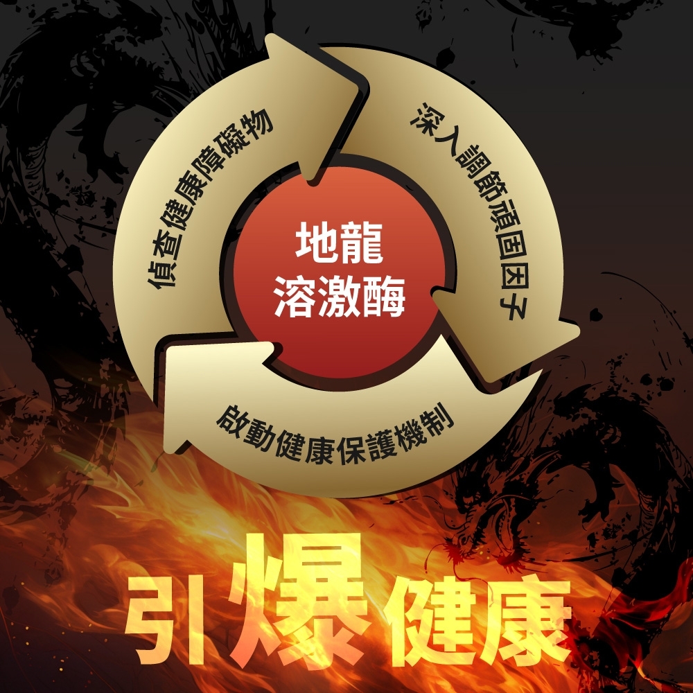 健康障礙物地龍溶激酶啟動健康保護機制頑固固天引爆健康