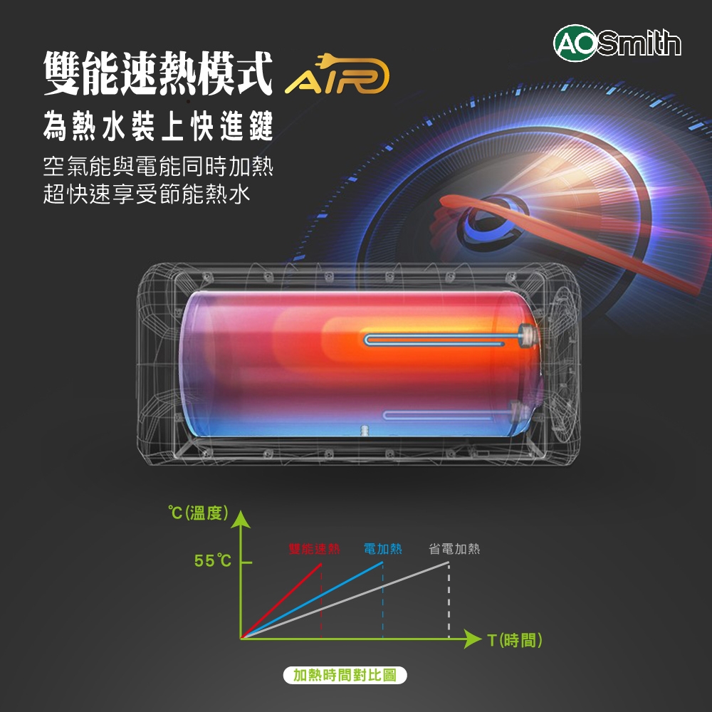 AOSmith史密斯 HPW-80AT2 - 詳情4