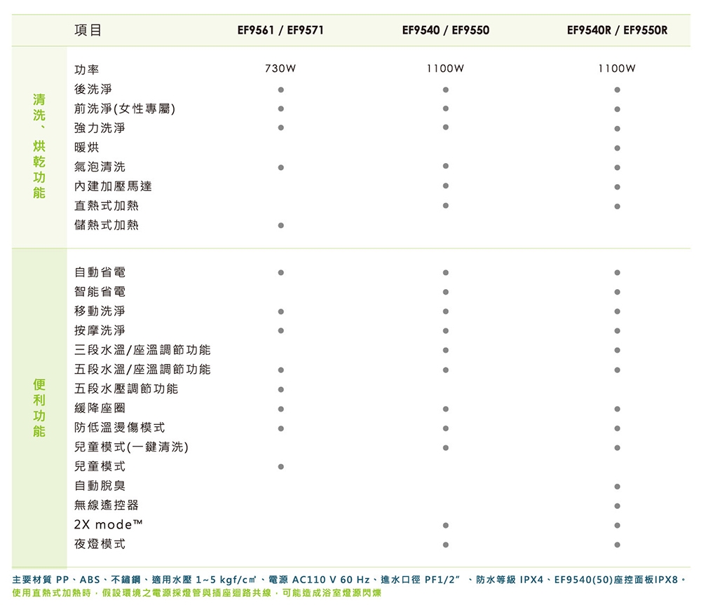 Alex電光 EF9561 - 詳情1