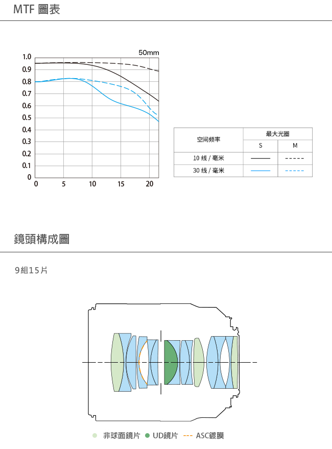 Canon佳能 RF 50mm F/1.2L USM - 詳情2