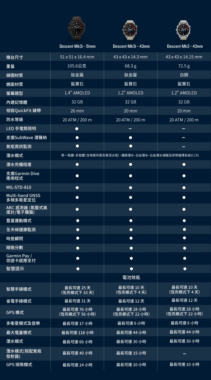 Garmin Descent MK3 - 詳情3