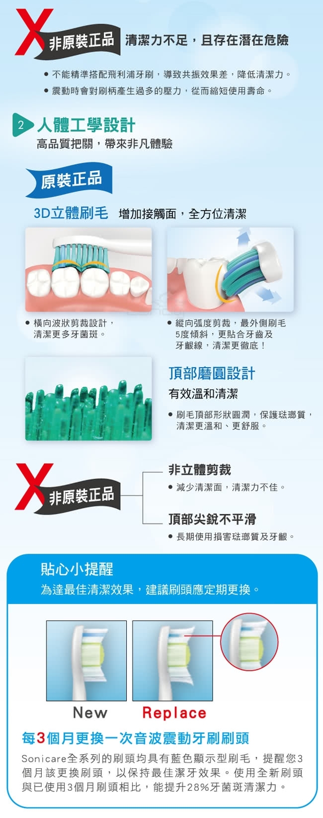 PHILIPS飛利浦 HX6013 - 詳情3