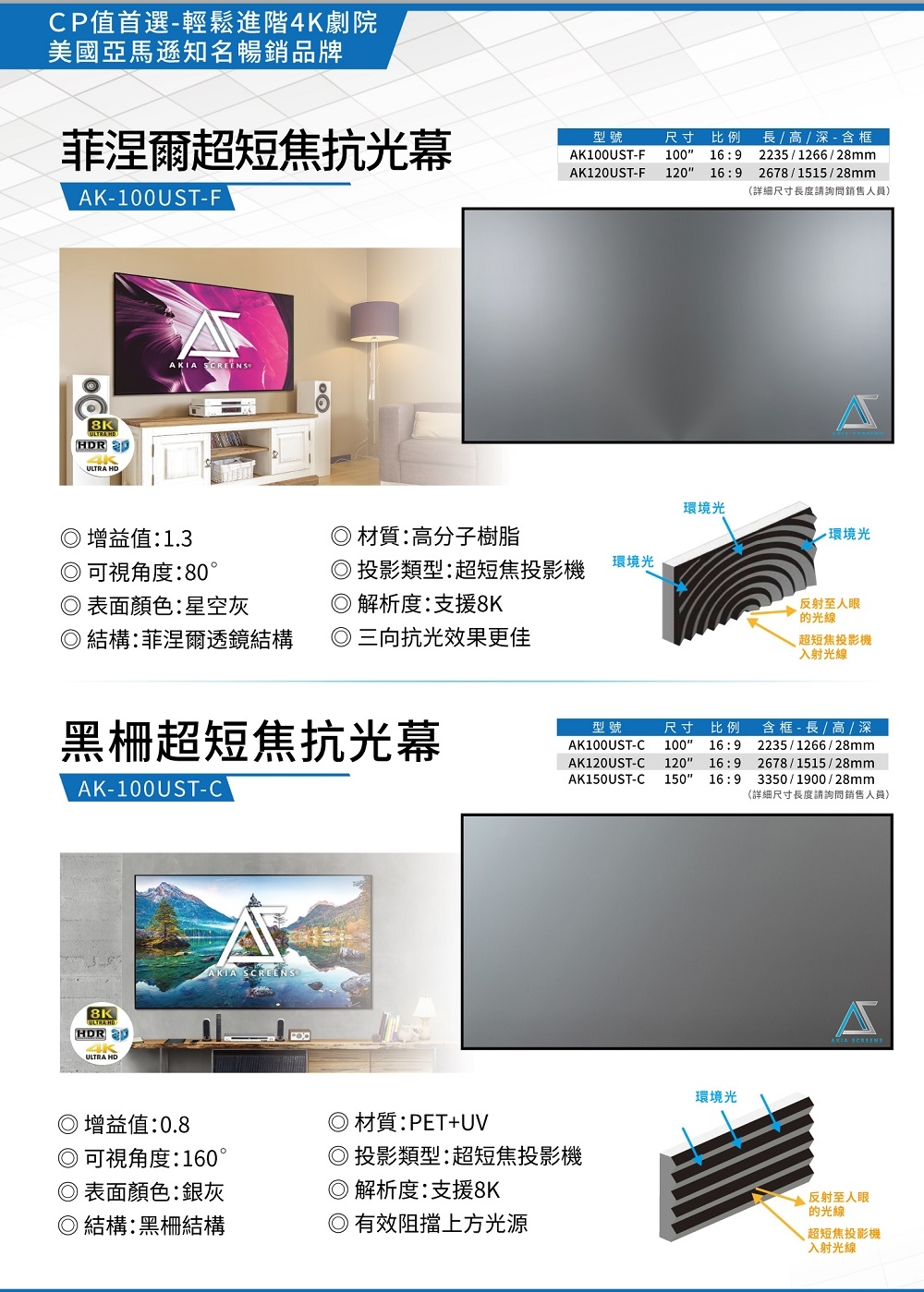ELITE SCREENS億立銀幕 AK-100UST-F - 詳情2