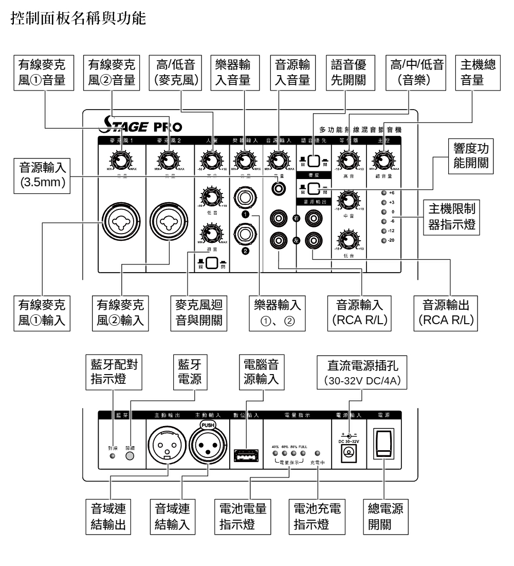 CHIAYO STAGE PRO - 詳情2