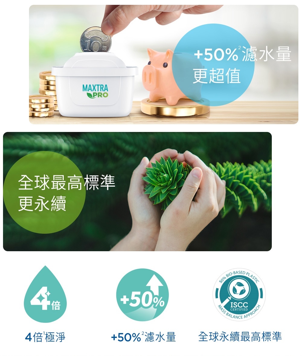 BRITA Flow - 詳情2