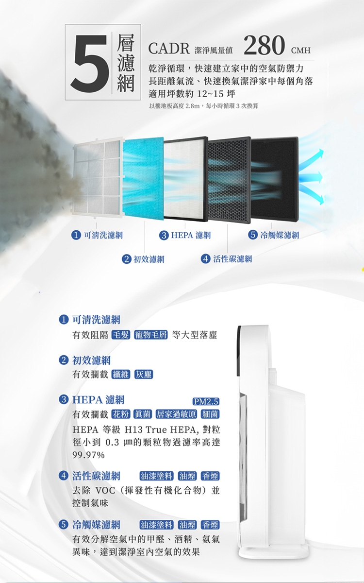 AIWA愛華 APA280F - 詳情4