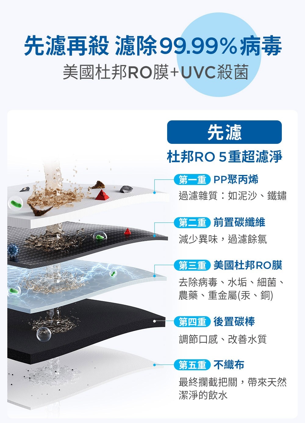 BRITA GR 600 - 詳情1