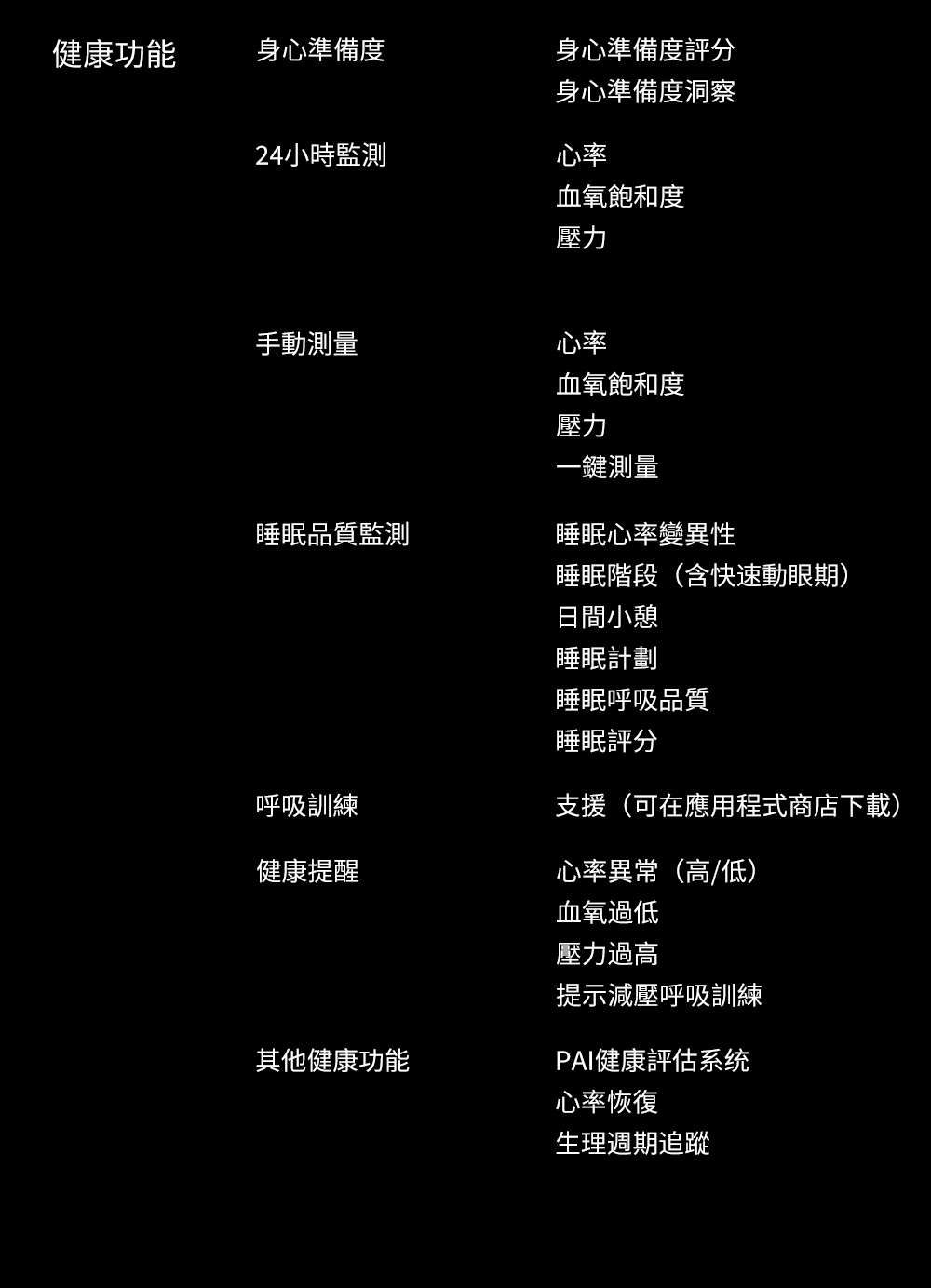 Amazfit華米 Bip 6 - 詳情5