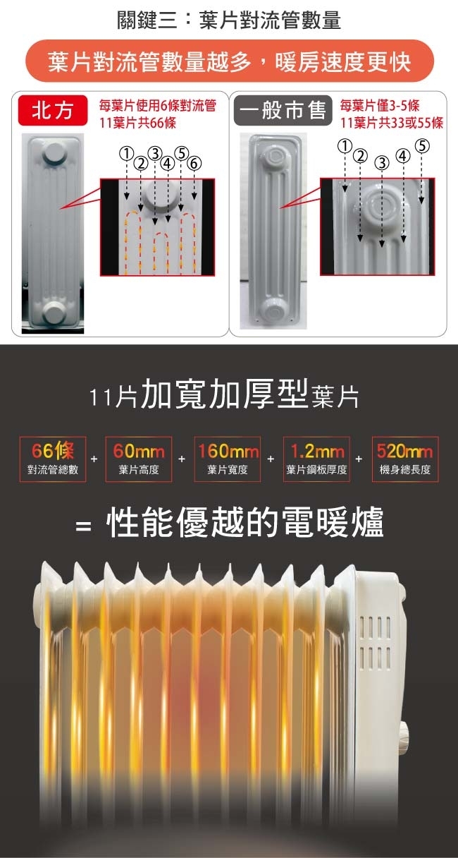 Northern北方 CF1-11 - 詳情3