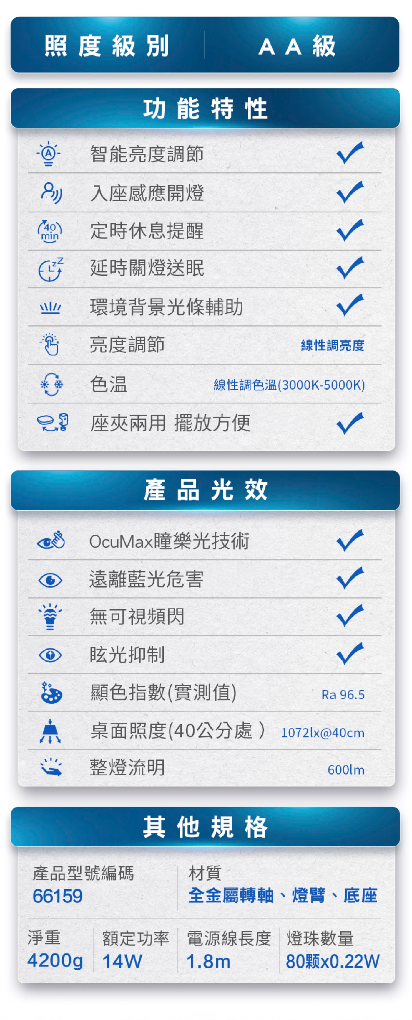 PHILIPS飛利浦 PD046 - 詳情5