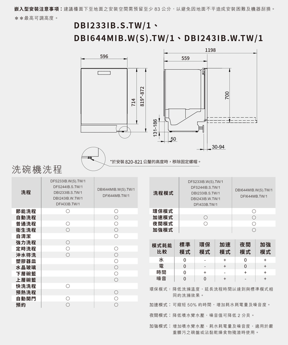 ASKO瑞典賽寧雅士高 DBI233IB - 詳情2