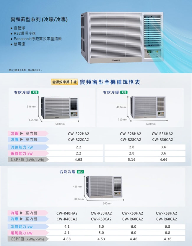 Panasonic國際牌 CW-R28HA2 - 詳情3