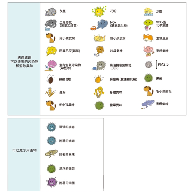 DAIKIN大金 MC55USCT7 - 詳情3