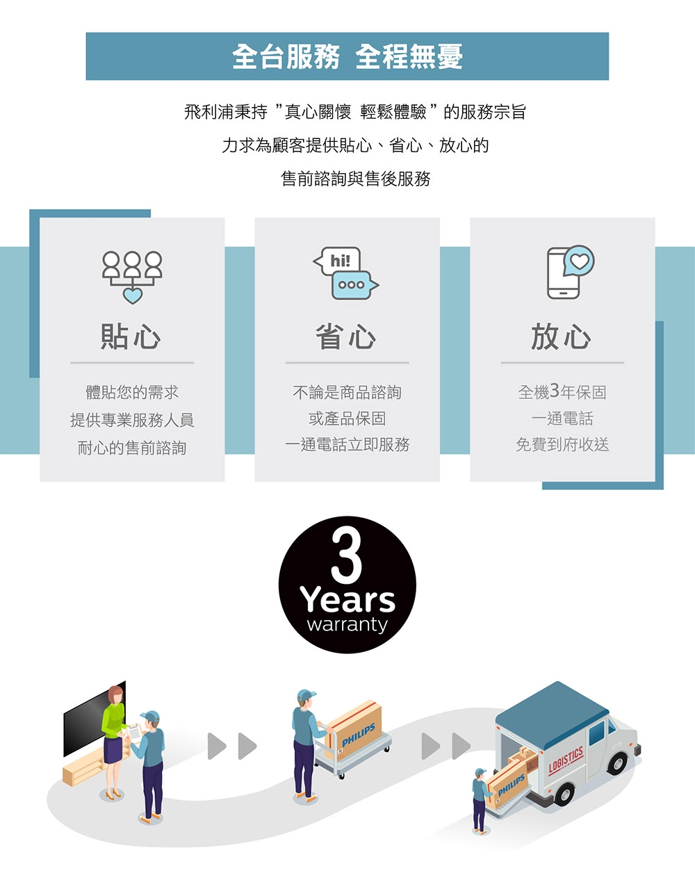 PHILIPS飛利浦 75PUH8808 - 詳情4