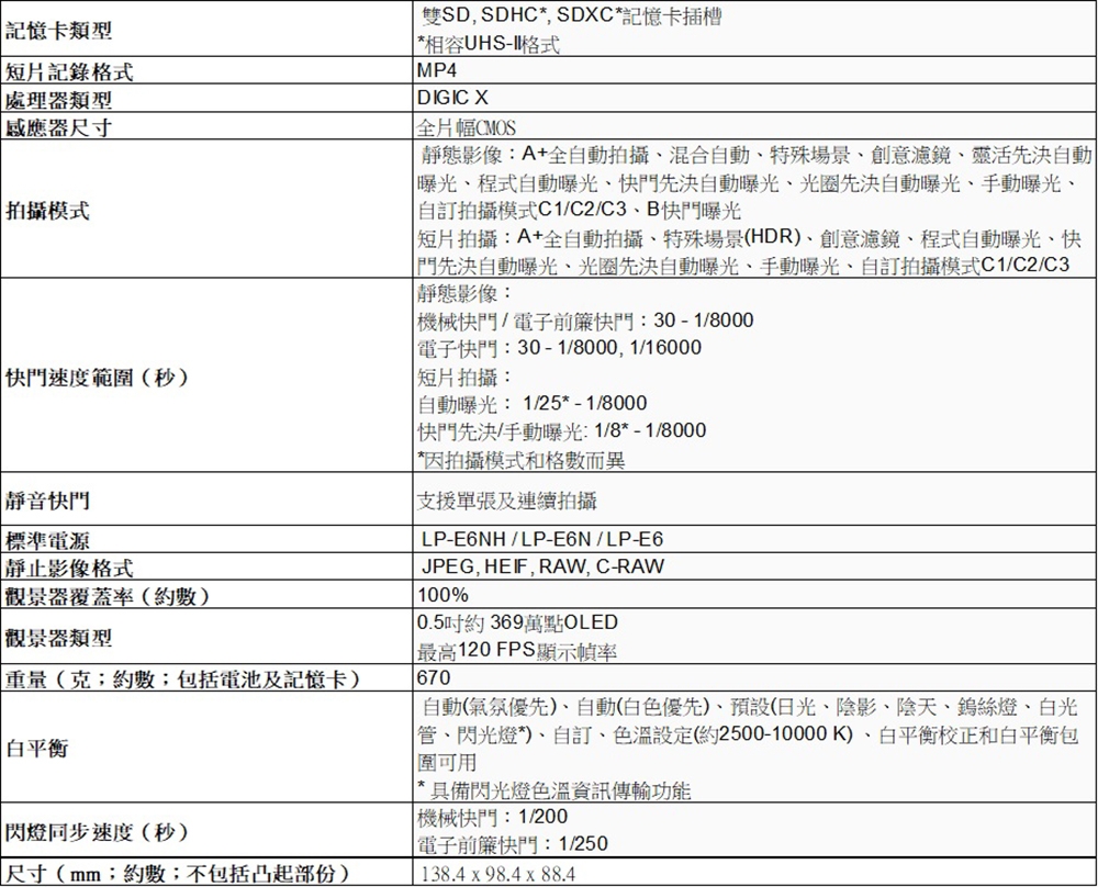 Canon佳能 EOS R6 - 詳情2