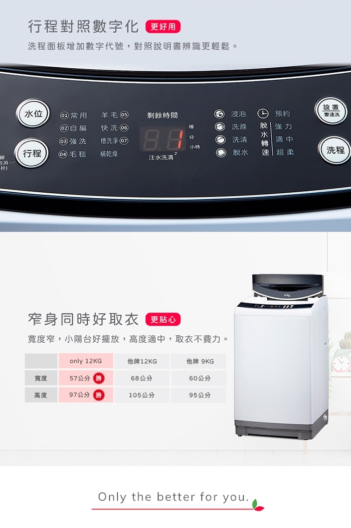 only OT12-W21I - 詳情5