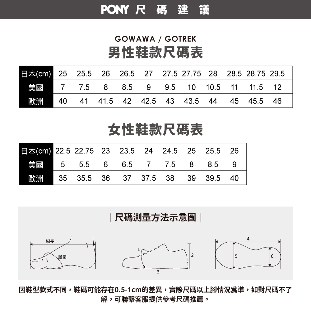 PONY 尺碼建議GOWAWA / GOTREK男性鞋款尺碼表日本(cm) 25 25.5美國 77.5歐洲 40 41841.59 9.5 1026.5 27 27.5 27.75 28 28.5 28.75 29.58.510.51111.542 42.5 43 43.5 4445 45.5 4612女性鞋款尺碼表日本(cm) 22.5 22.75 2323.5 24 24.5 25 25.52626美國 5 5.5歐洲 35 35.566.5 7 7.5 88.5 93637 37.5 38 39 39.5 40腳長腳圍|尺碼測量方法示意圖3456因鞋型款式不同,鞋碼可能存在0.5-1cm的差異,實際尺碼以上腳情況為準,如對尺碼不了解,可聯繫客服提供參考尺碼推薦。