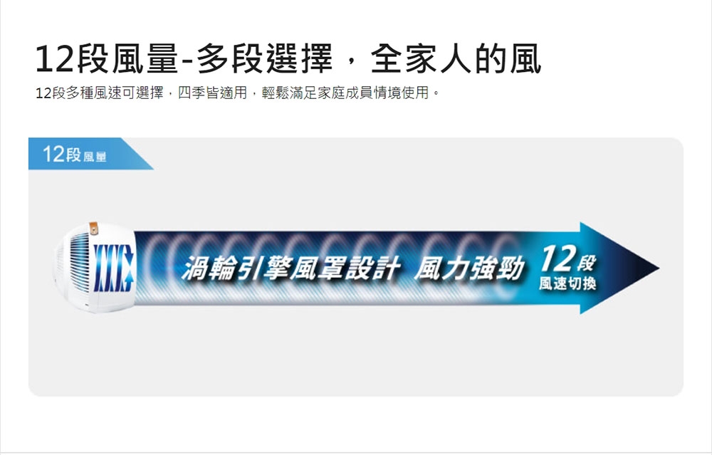 CHIMEI奇美 DF-10A0CD - 詳情3