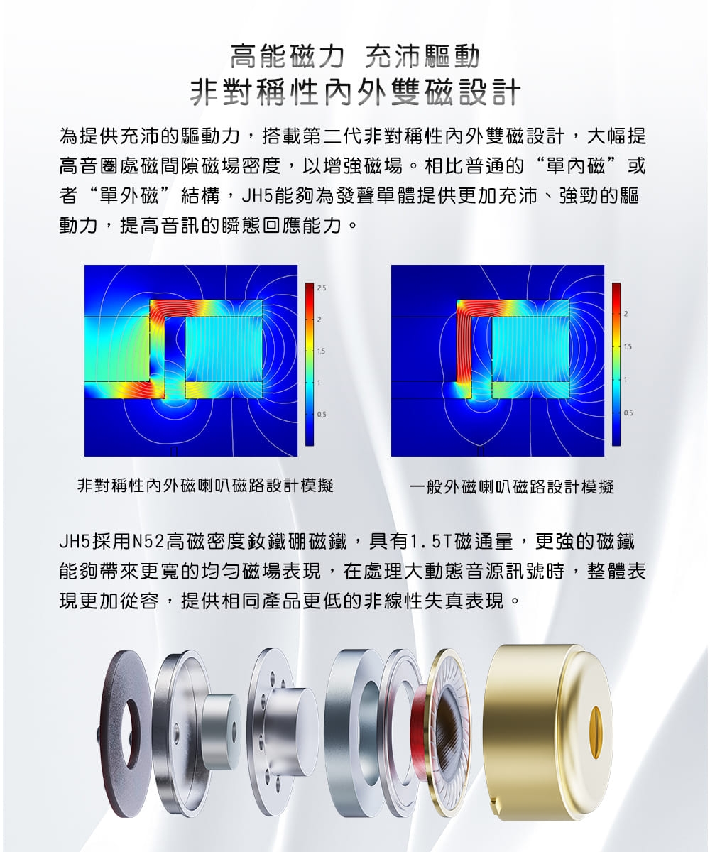 FiiO X Jade Audio JH5 - 詳情5