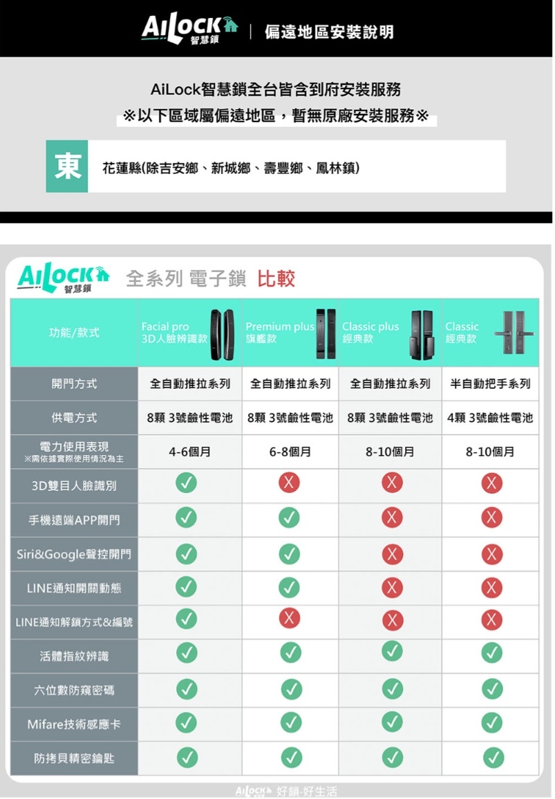 AiLock智慧鎖 7 合 1 - 詳情5