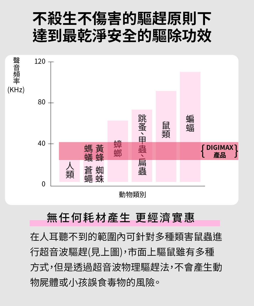 DigiMax UP-11M - 詳情5