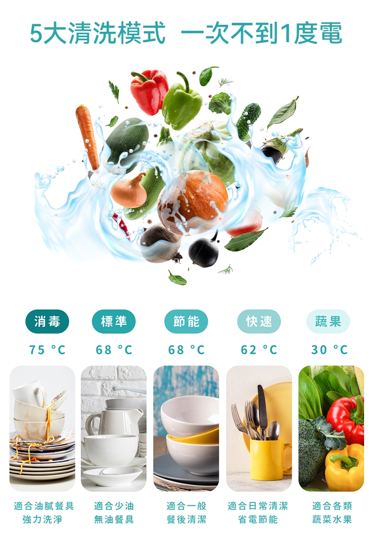 VIOMI雲米 VDW0402 - 詳情3