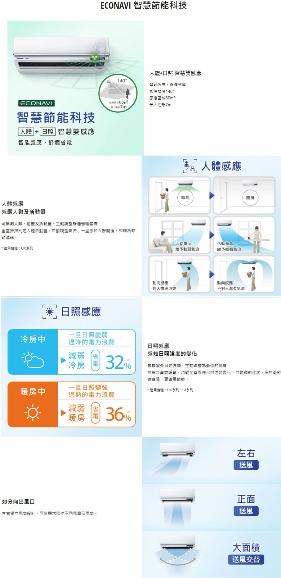 Panasonic國際牌 CU-UX40CA2 - 詳情3