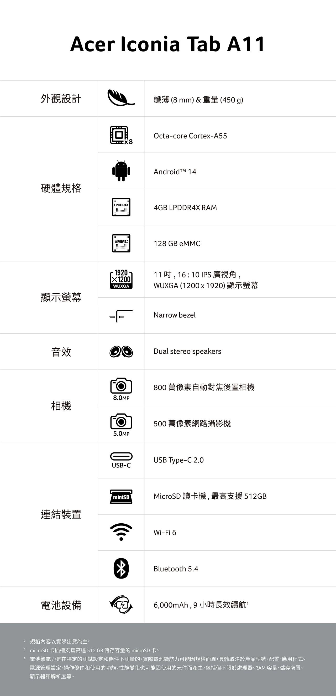Acer宏碁 Iconia Tab A11 - 詳情3