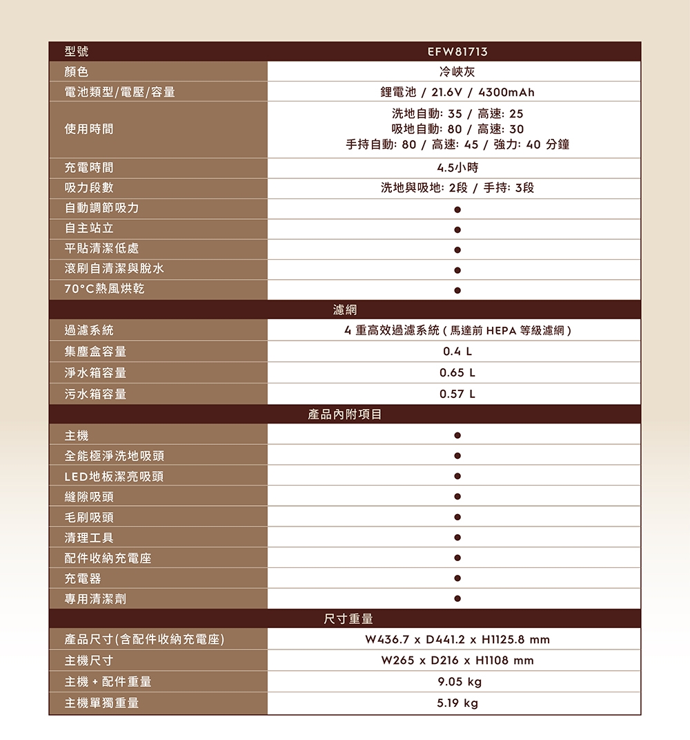 Electrolux伊萊克斯 EFW81713 - 詳情4
