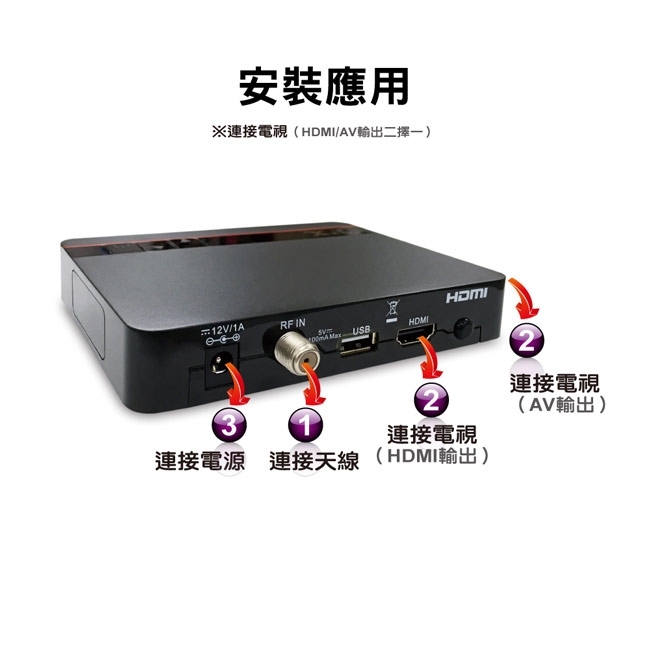 PX大通 HD-8000 - 詳情2