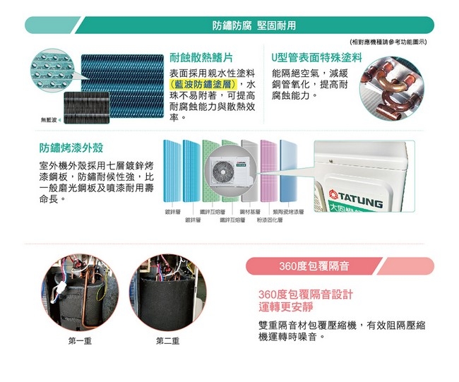 TATUNG大同 FT-42DHSA - 詳情6