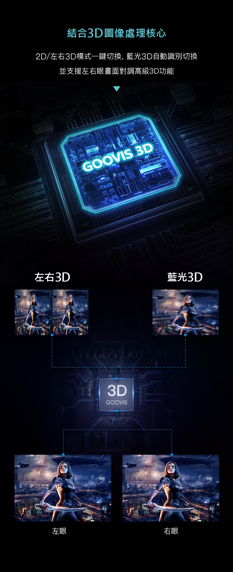 GOOVIS酷睿視 G3 MAX 3D - 詳情15