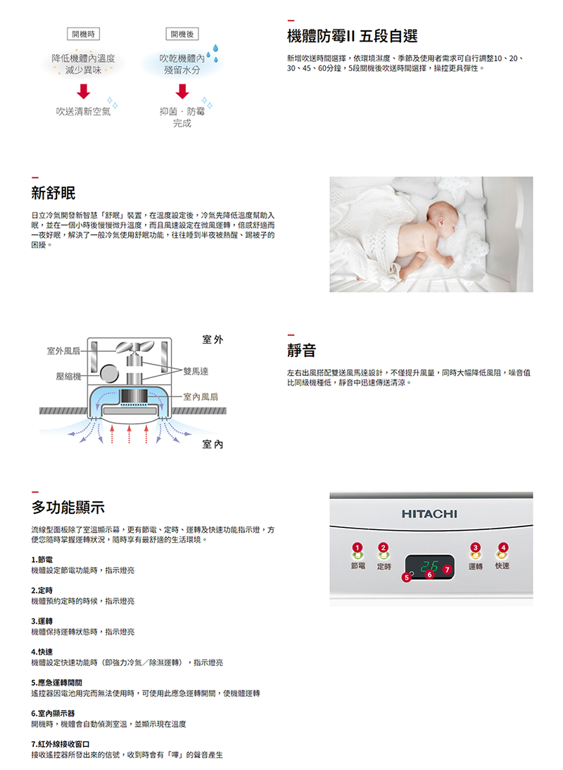 HITACHI日立 RA-25QR - 詳情4
