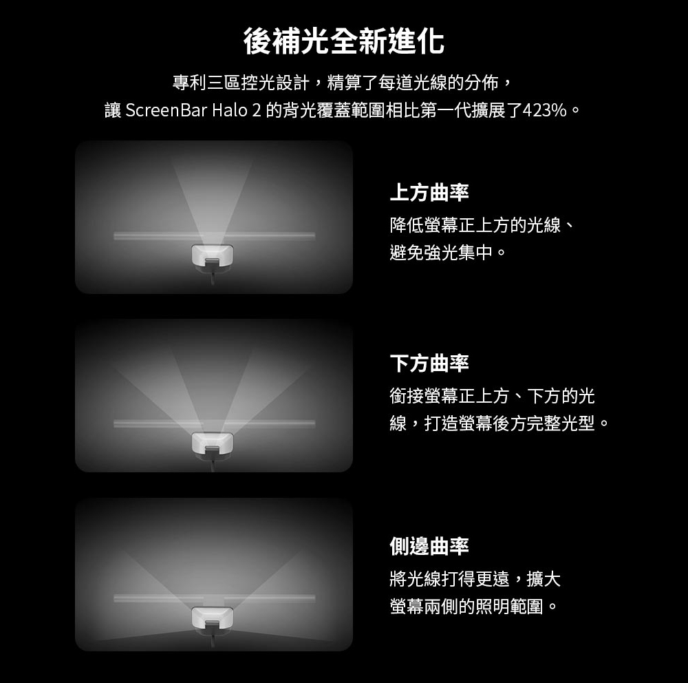 BenQ明碁 ScreenBar Halo 2 - 詳情8