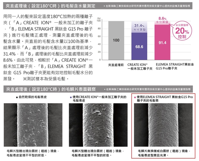CREATE ION SSIE-G15PROTW - 詳情1
