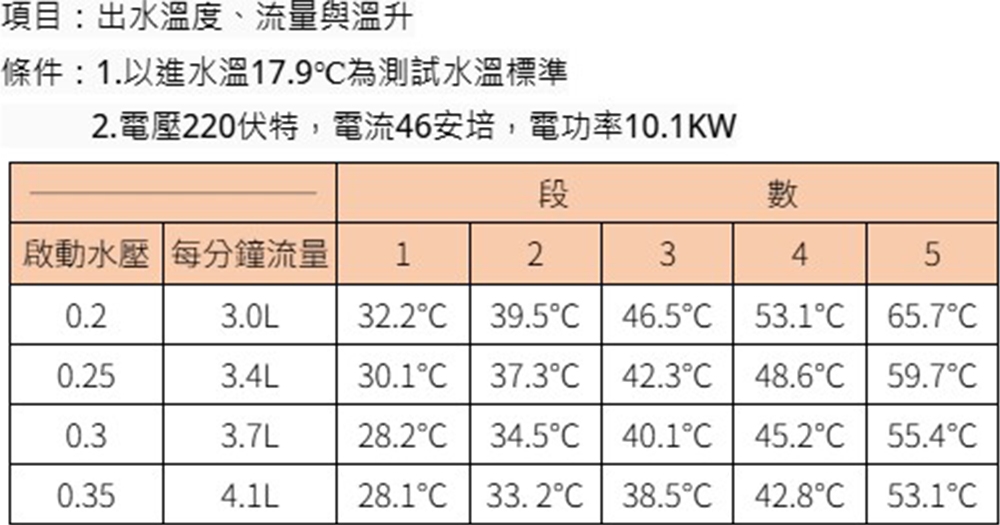 TOPHOME莊頭北工業 EX-4588 - 詳情4