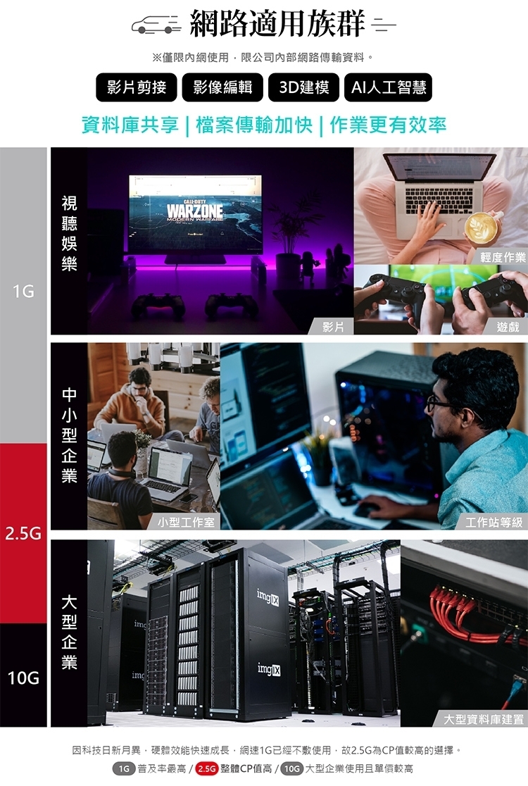 ASUS華碩 NUC i5 - 詳情1