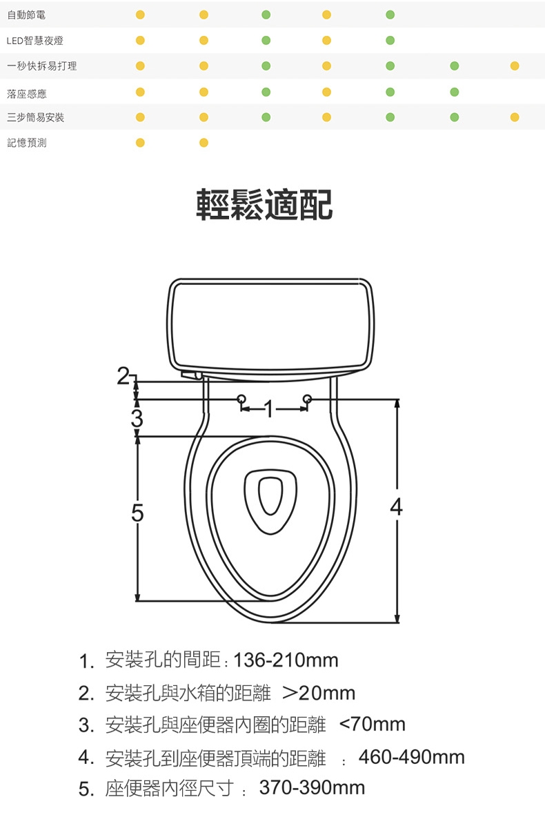 KOHLER C3-520 - 詳情4
