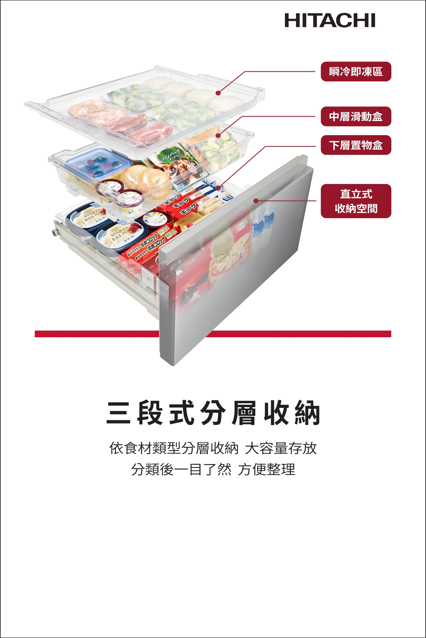 HITACHI日立 RHSF53NJ - 詳情3