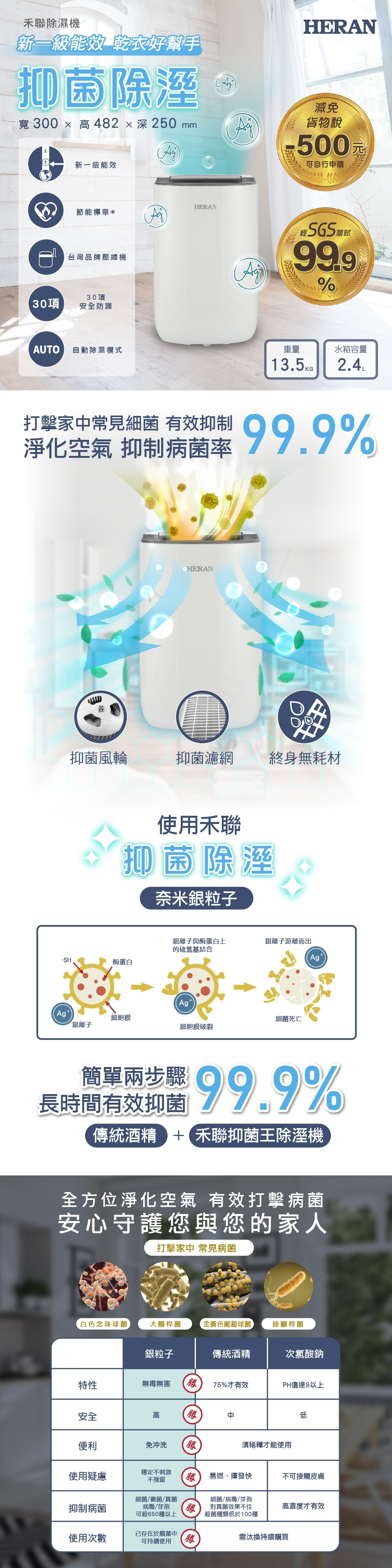 HERAN禾聯 HDH-12DYB30 - 詳情4