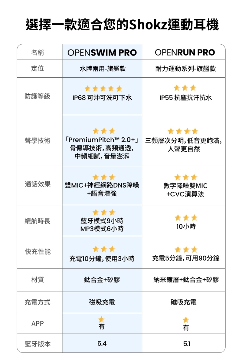 SHOKZ韶音 OpenSwim - 詳情6