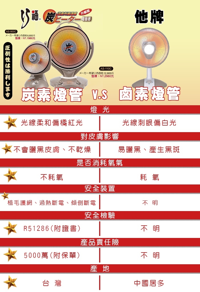 巧福 AS-110C - 詳情3