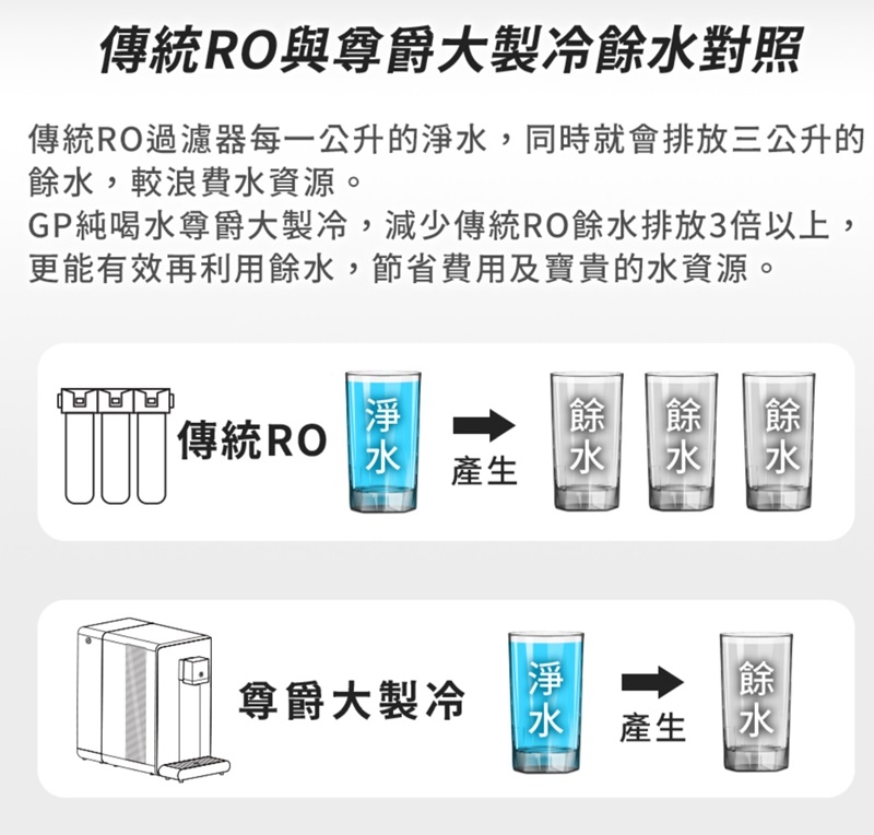 G-PLUS拓勤 GP-W03CR - 詳情3