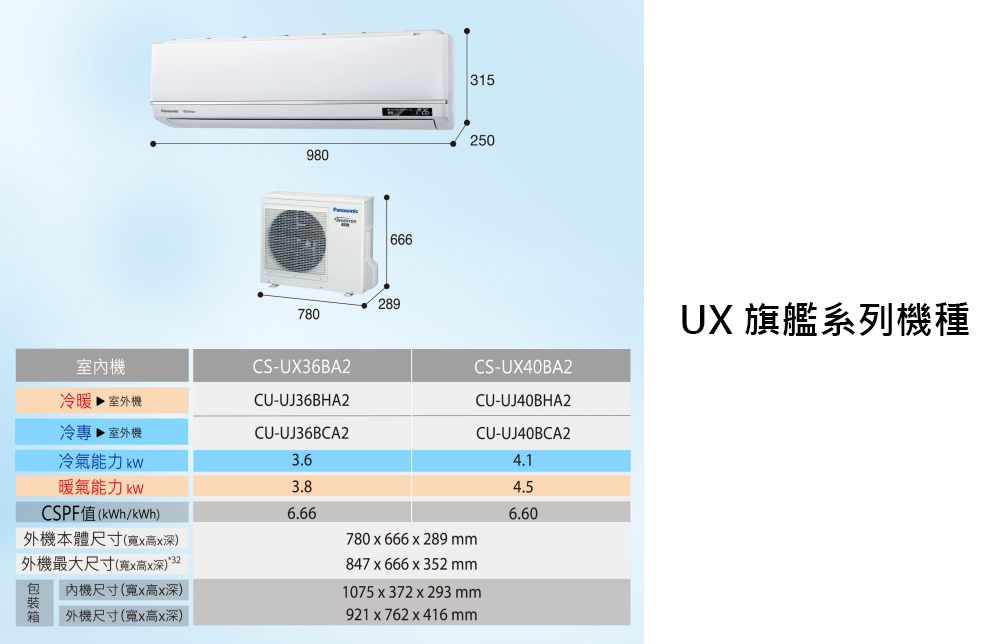 Panasonic國際牌 CU-UJ50BHA2 - 詳情6