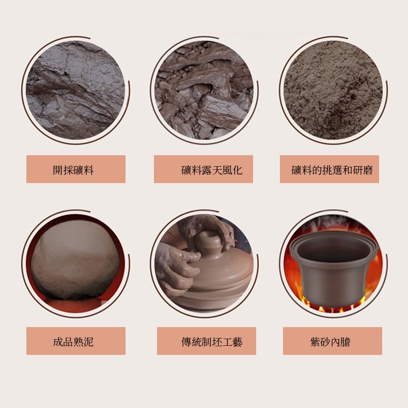 Ogula小倉 電燉鍋 2L - 詳情5