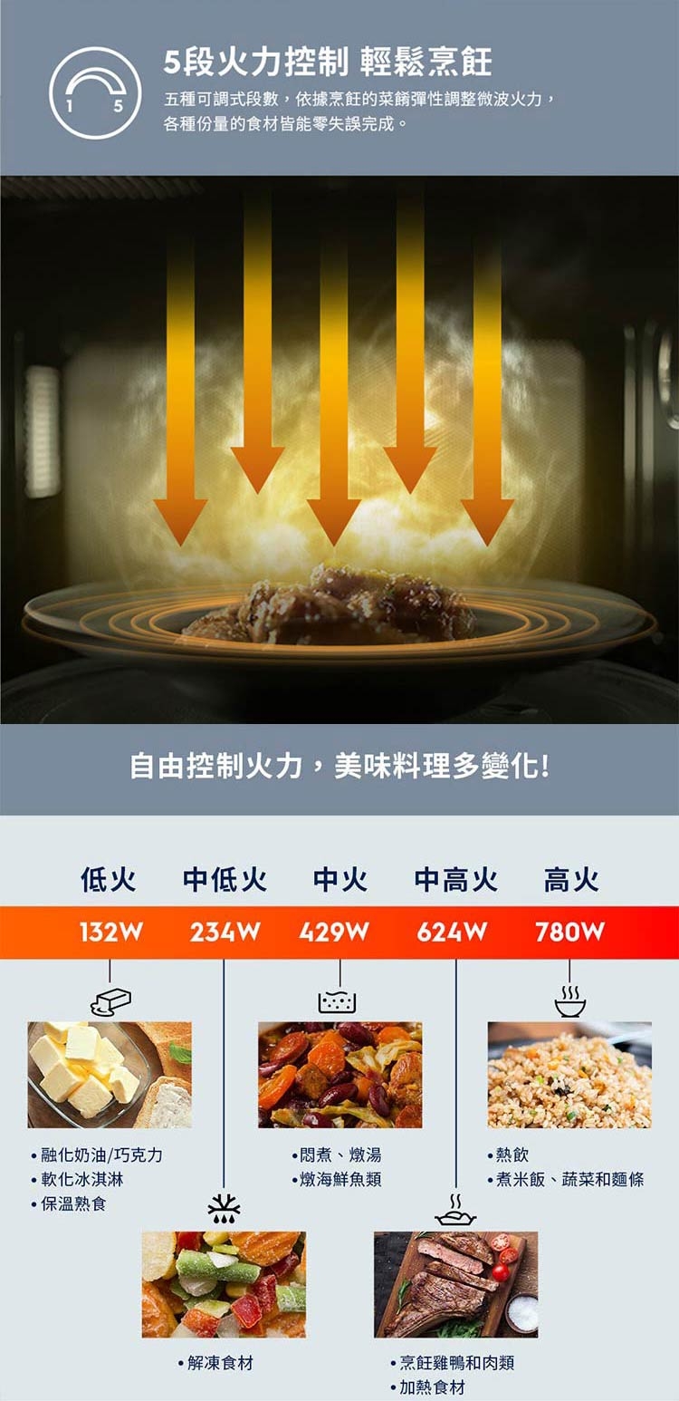 Electrolux伊萊克斯 EMG23D22NB - 詳情2