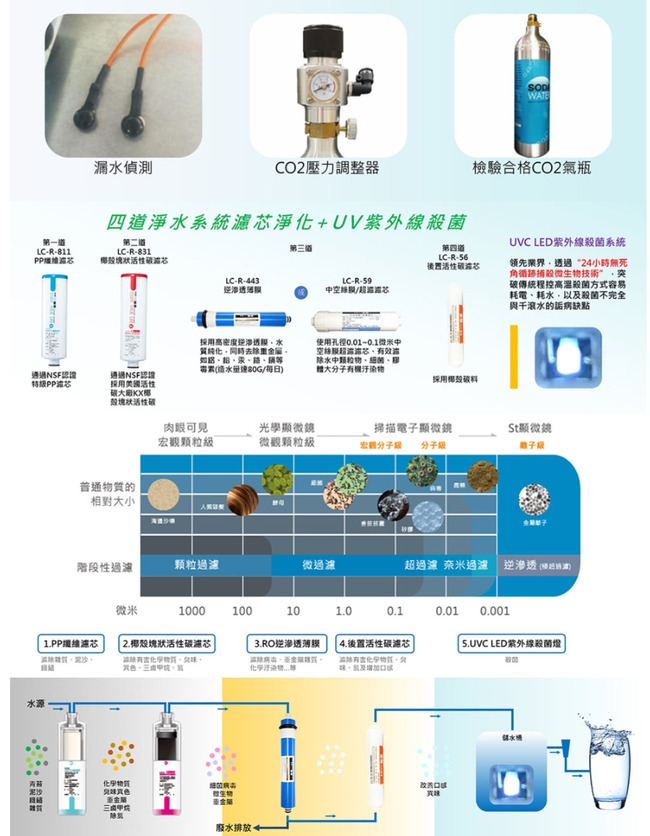 LCW龍泉 LC-8871 - 詳情3