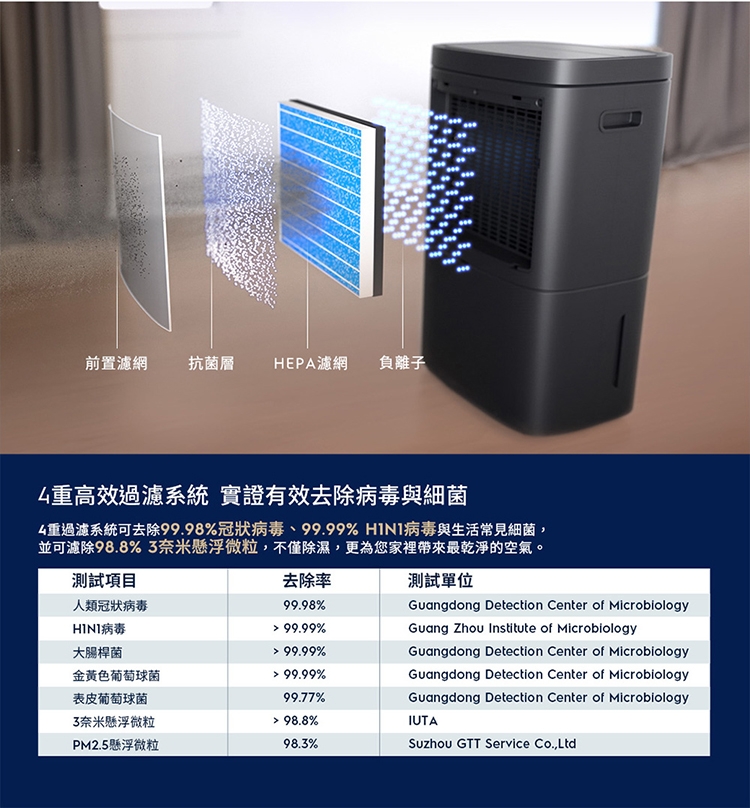 Electrolux伊萊克斯 ED1671 - 詳情5