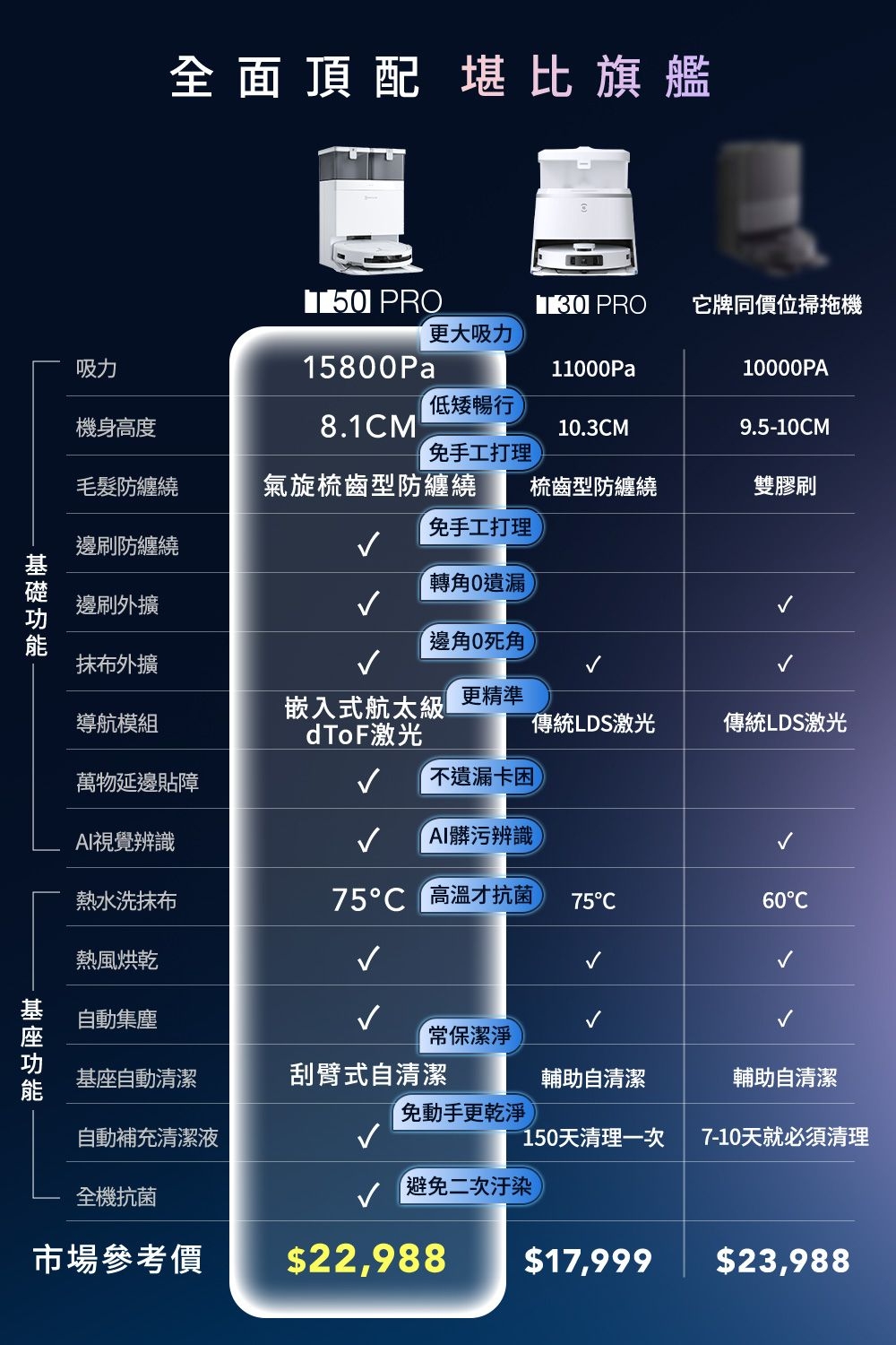 ECOVACS T50 PRO OMNI - 詳情5